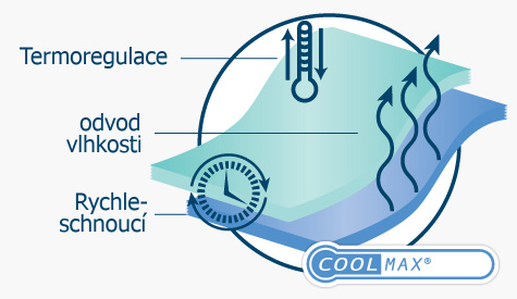  Vlastnosti materiálu Cool max